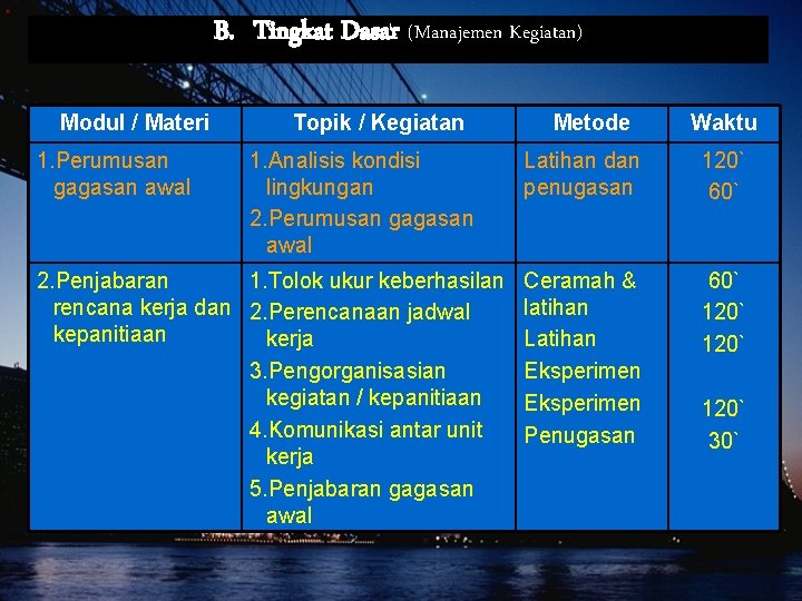B. Tingkat Dasar (Manajemen Kegiatan) Modul / Materi 1. Perumusan gagasan awal Topik / B. Tingkat Dasar (Manajemen Kegiatan) Modul / Materi 1. Perumusan gagasan awal Topik /