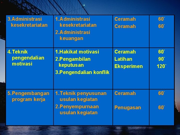 3. Administrasi kesekretariatan • 1. Administrasi kesekretariatan 2. Administrasi keuangan Ceramah 60` 4. Teknik 3. Administrasi kesekretariatan • 1. Administrasi kesekretariatan 2. Administrasi keuangan Ceramah 60` 4. Teknik