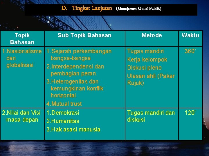 D. Tingkat Lanjutan (Manajemen Opini Publik) Sub Topik Bahasan Metode Waktu 1. Nasionalisme 1. D. Tingkat Lanjutan (Manajemen Opini Publik) Sub Topik Bahasan Metode Waktu 1. Nasionalisme 1.