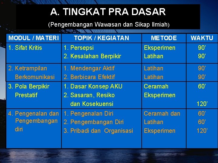 A. TINGKAT PRA DASAR (Pengembangan Wawasan dan Sikap Ilmiah) MODUL / MATERI TOPIK / A. TINGKAT PRA DASAR (Pengembangan Wawasan dan Sikap Ilmiah) MODUL / MATERI TOPIK /