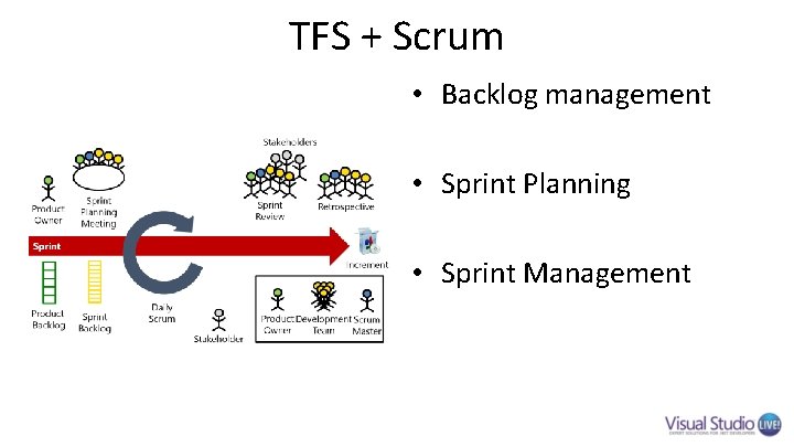 TFS + Scrum • Backlog management • Sprint Planning • Sprint Management TFS + Scrum • Backlog management • Sprint Planning • Sprint Management