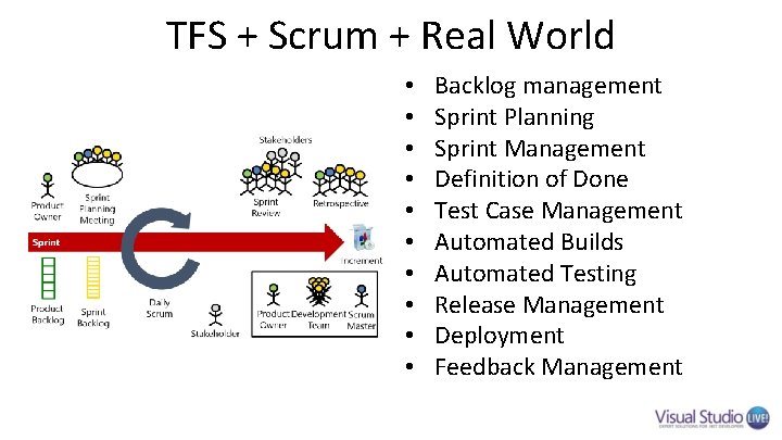 TFS + Scrum + Real World • • • Backlog management Sprint Planning Sprint TFS + Scrum + Real World • • • Backlog management Sprint Planning Sprint