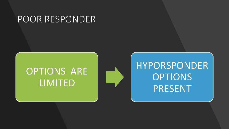 POOR RESPONDER OPTIONS ARE LIMITED HYPORSPONDER OPTIONS PRESENT 