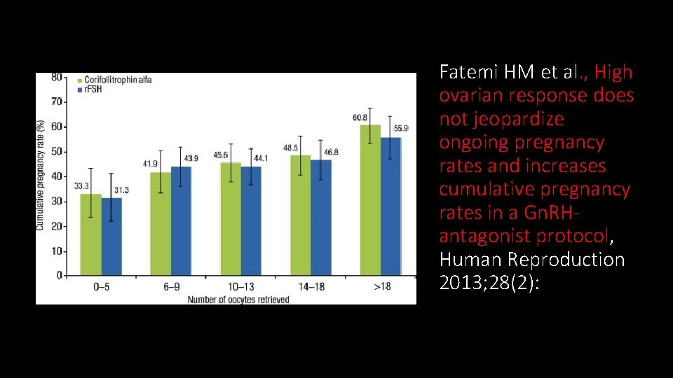  Fatemi HM et al. , High ovarian response does not jeopardize ongoing pregnancy