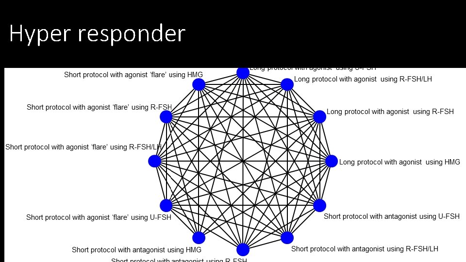 Hyper responder 