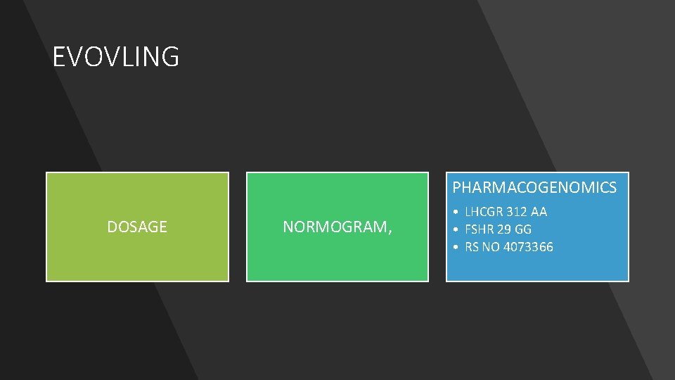 EVOVLING PHARMACOGENOMICS DOSAGE NORMOGRAM, • LHCGR 312 AA • FSHR 29 GG • RS