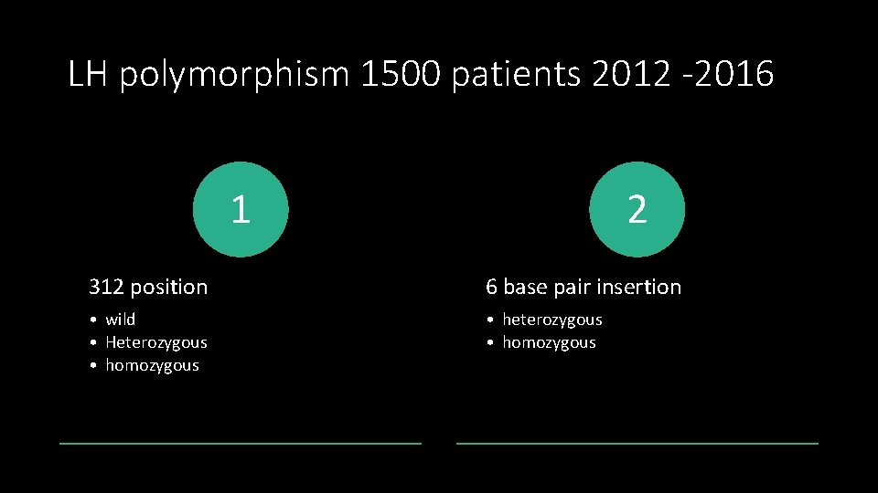 LH polymorphism 1500 patients 2012 -2016 1 2 312 position 6 base pair insertion