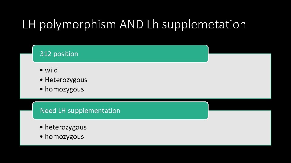 LH polymorphism AND Lh supplemetation 312 position • wild • Heterozygous • homozygous Need