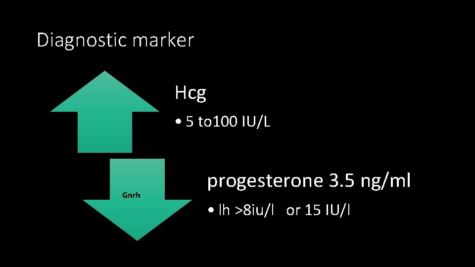Diagnostic marker Hcg • 5 to 100 IU/L Gnrh progesterone 3. 5 ng/ml •