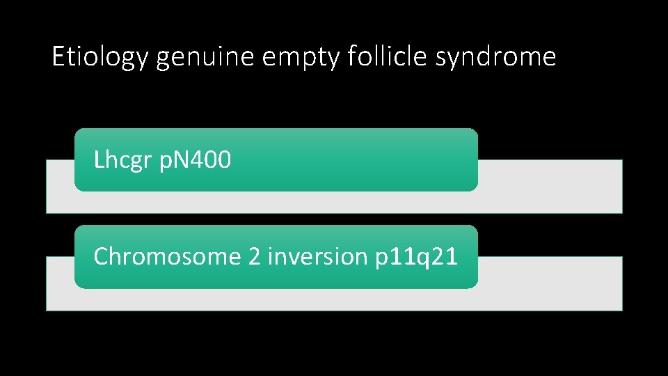Etiology genuine empty follicle syndrome Lhcgr p. N 400 Chromosome 2 inversion p 11
