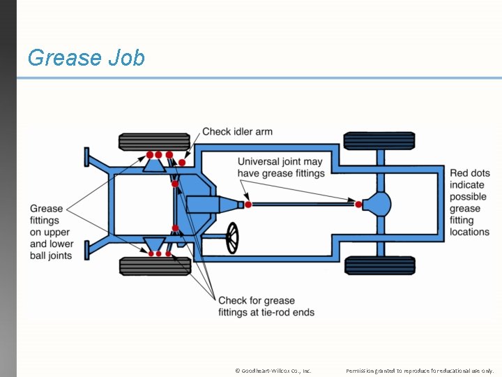 Grease Job © Goodheart-Willcox Co. , Inc. Permission granted to reproduce for educational use
