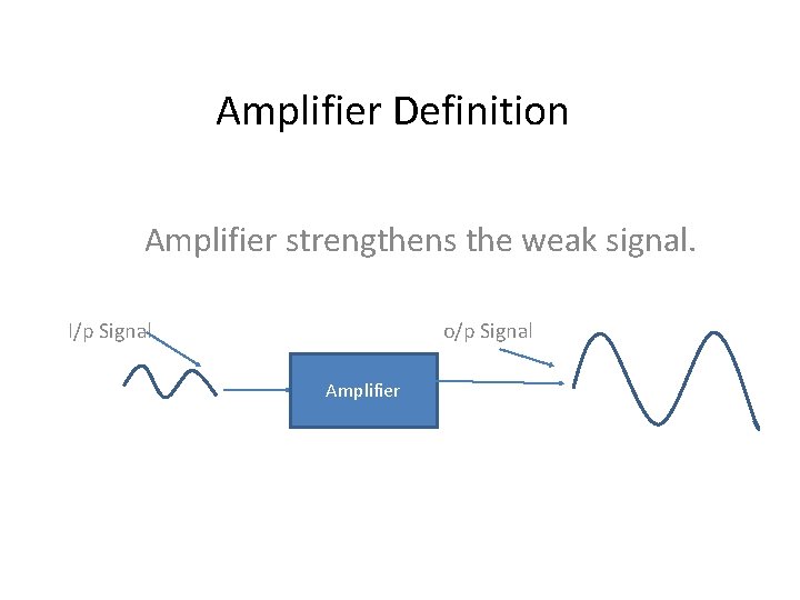 Amplifier Definition Amplifier strengthens the weak signal. I/p Signal o/p Signal Amplifier 