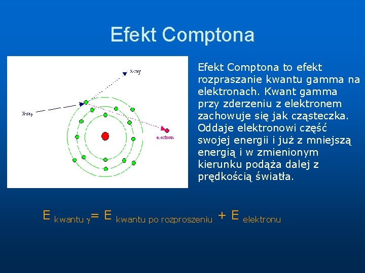 Efekt Comptona to efekt rozpraszanie kwantu gamma na elektronach. Kwant gamma przy zderzeniu z