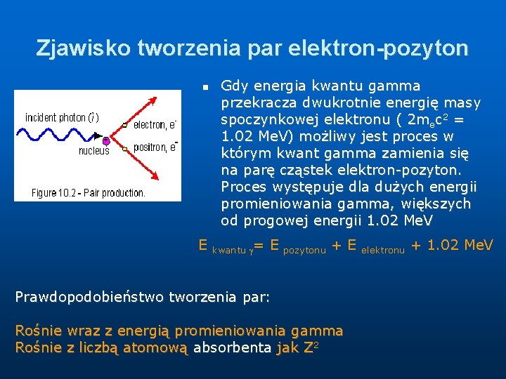 Zjawisko tworzenia par elektron-pozyton E Gdy energia kwantu gamma przekracza dwukrotnie energię masy spoczynkowej