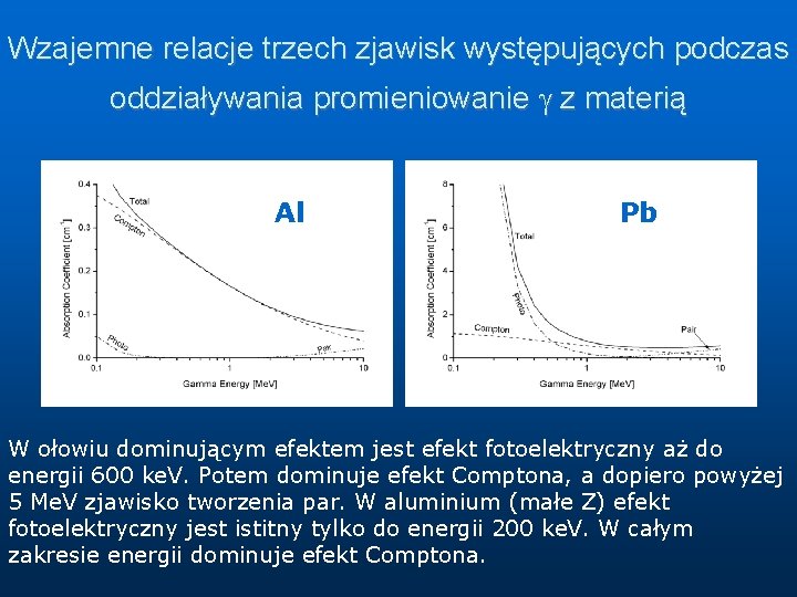 Wzajemne relacje trzech zjawisk występujących podczas oddziaływania promieniowanie z materią Al Al Pb Pb