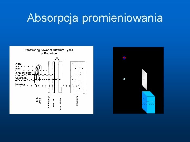 Absorpcja promieniowania 