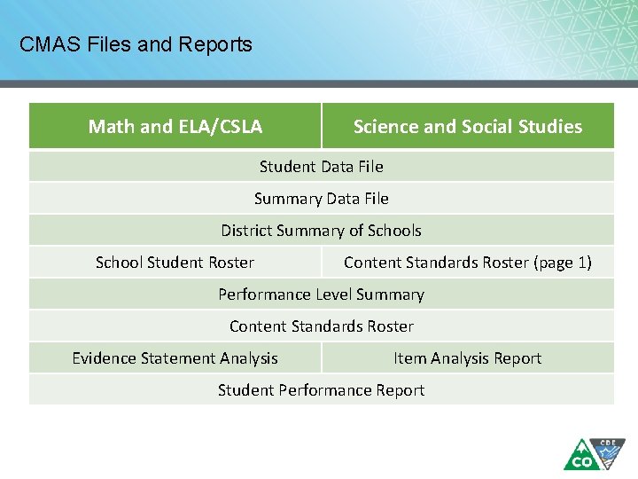 CMAS Files and Reports Math and ELA/CSLA Science and Social Studies Student Data File CMAS Files and Reports Math and ELA/CSLA Science and Social Studies Student Data File