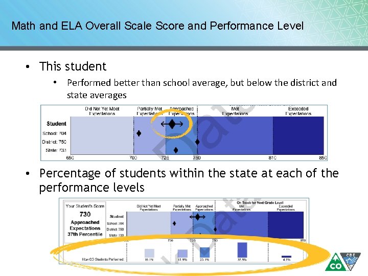 Math and ELA Overall Scale Score and Performance Level • This student • Performed Math and ELA Overall Scale Score and Performance Level • This student • Performed