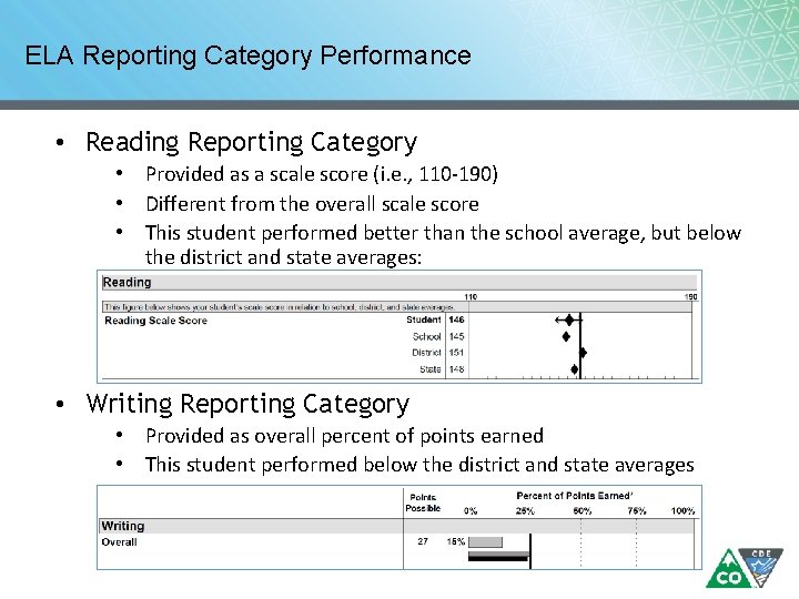 ELA Reporting Category Performance • Reading Reporting Category • Provided as a scale score ELA Reporting Category Performance • Reading Reporting Category • Provided as a scale score