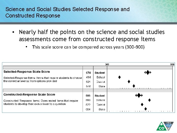 Science and Social Studies Selected Response and Constructed Response • Nearly half the points Science and Social Studies Selected Response and Constructed Response • Nearly half the points