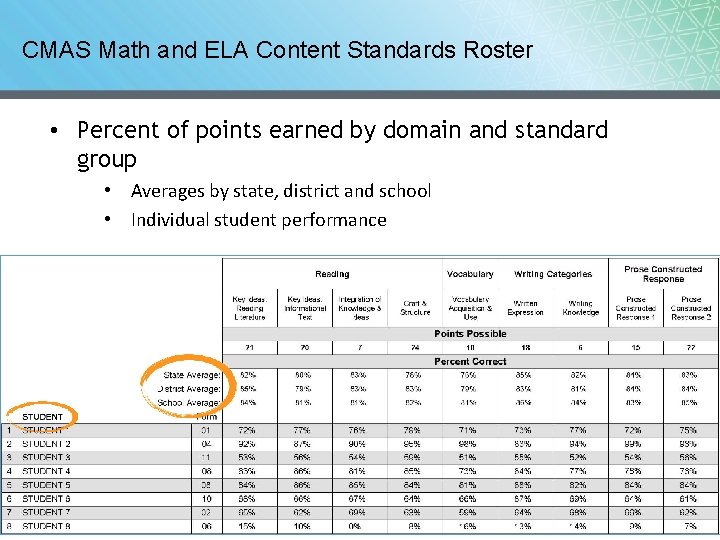 CMAS Math and ELA Content Standards Roster • Percent of points earned by domain CMAS Math and ELA Content Standards Roster • Percent of points earned by domain