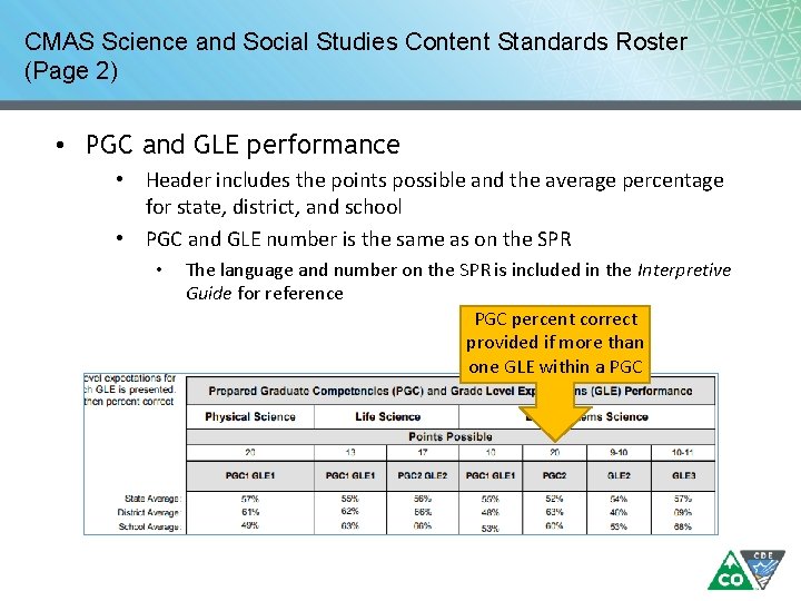 CMAS Science and Social Studies Content Standards Roster (Page 2) • PGC and GLE CMAS Science and Social Studies Content Standards Roster (Page 2) • PGC and GLE