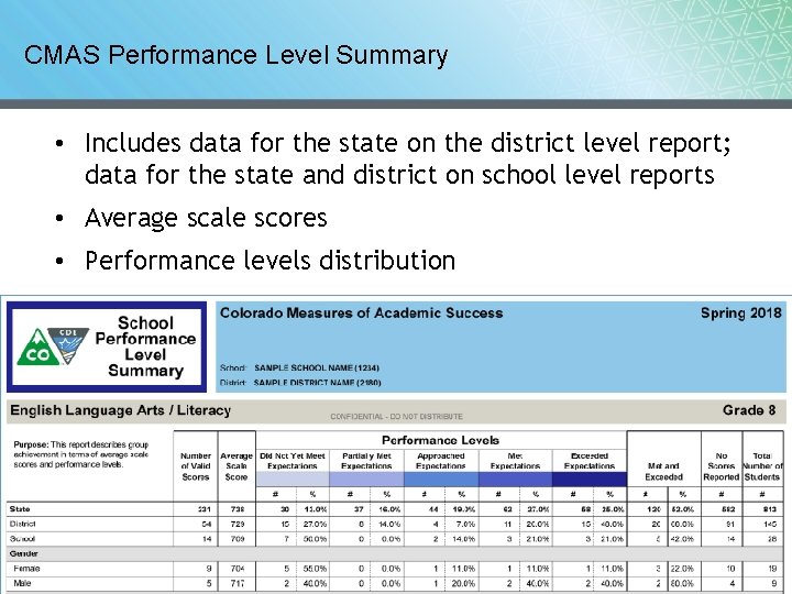 CMAS Performance Level Summary • Includes data for the state on the district level CMAS Performance Level Summary • Includes data for the state on the district level