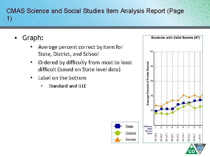 CMAS Science and Social Studies Item Analysis Report (Page 1) • Graph: • Average CMAS Science and Social Studies Item Analysis Report (Page 1) • Graph: • Average