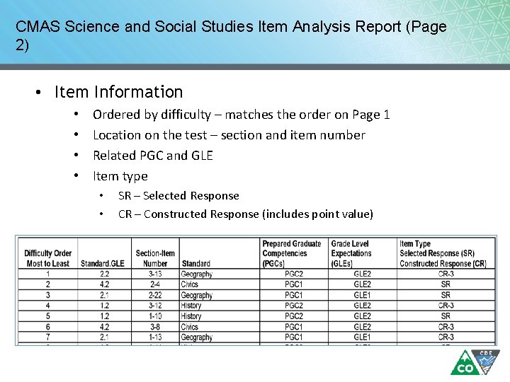 CMAS Science and Social Studies Item Analysis Report (Page 2) • Item Information • CMAS Science and Social Studies Item Analysis Report (Page 2) • Item Information •