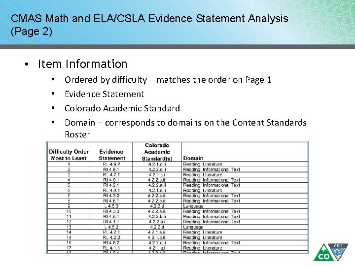 CMAS Math and ELA/CSLA Evidence Statement Analysis (Page 2) • Item Information • • CMAS Math and ELA/CSLA Evidence Statement Analysis (Page 2) • Item Information • •