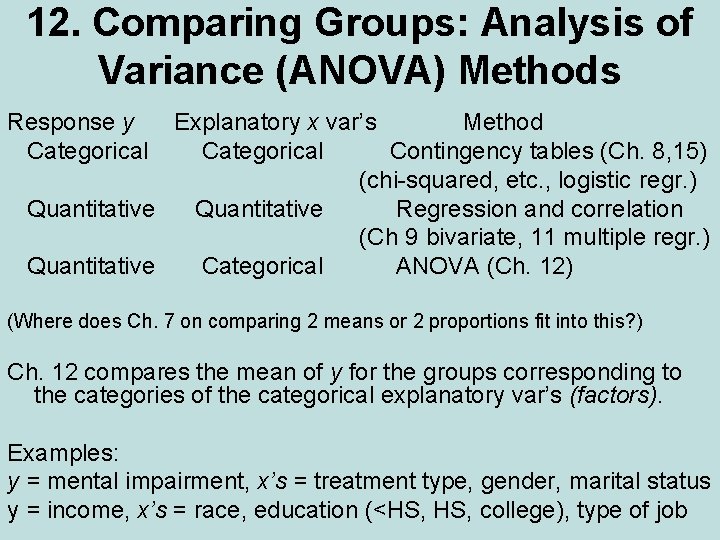 12. Comparing Groups: Analysis of Variance (ANOVA) Methods Response y Categorical Explanatory x var’s