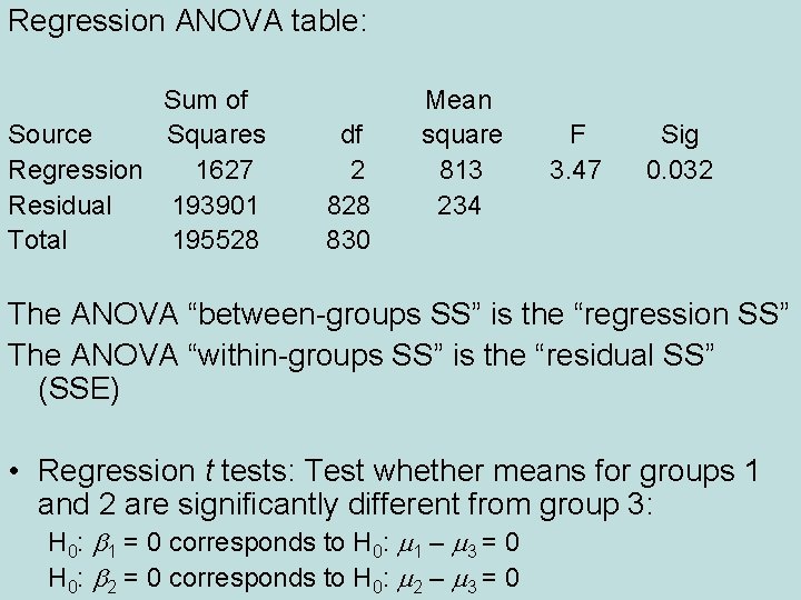 Regression ANOVA table: Sum of Source Squares Regression 1627 Residual 193901 Total 195528 df