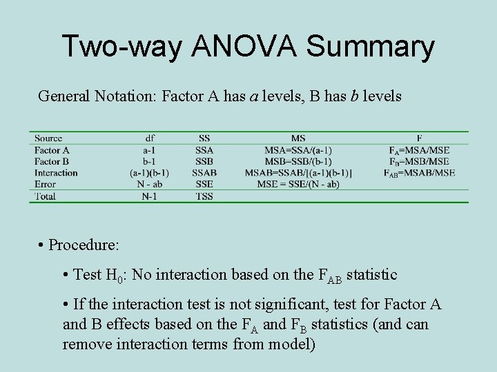 Two-way ANOVA Summary General Notation: Factor A has a levels, B has b levels