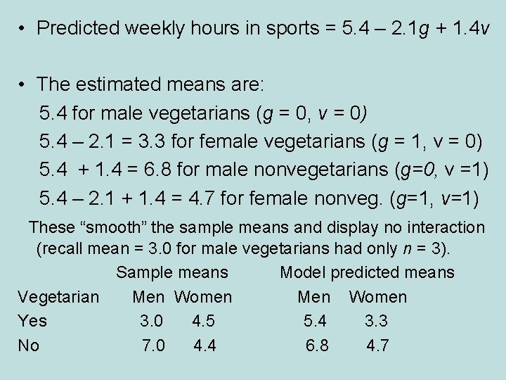  • Predicted weekly hours in sports = 5. 4 – 2. 1 g