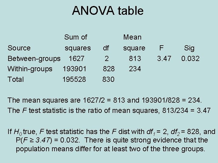 ANOVA table Sum of Source squares Between-groups 1627 Within-groups 193901 Total 195528 Mean df