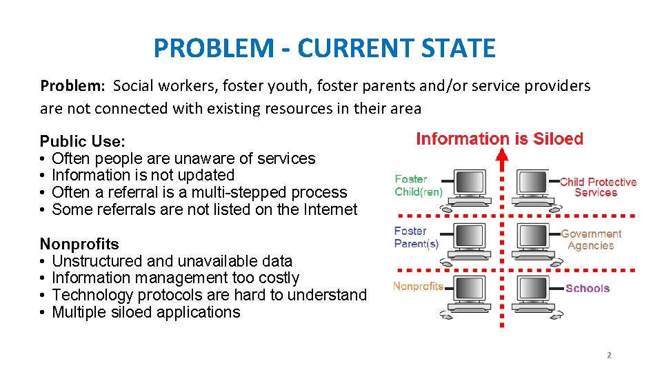 PROBLEM - CURRENT STATE Problem: Social workers, foster youth, foster parents and/or service providers