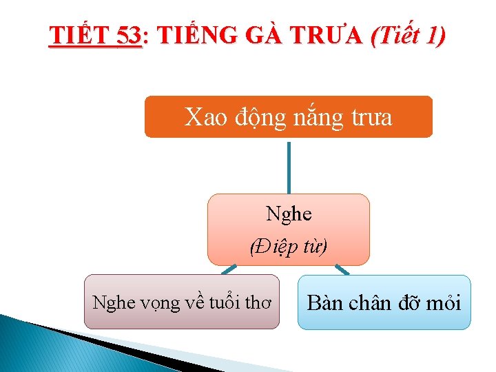 TIẾT 53: TIẾNG GÀ TRƯA (Tiết 1) Xao động nắng trưa Nghe (Điệp từ)