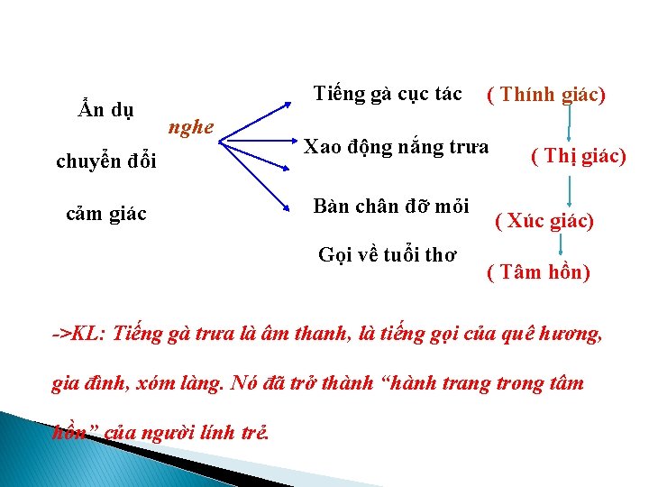 Ẩn dụ Tiếng gà cục tác nghe chuyển đổi cảm giác ( Thính giác)