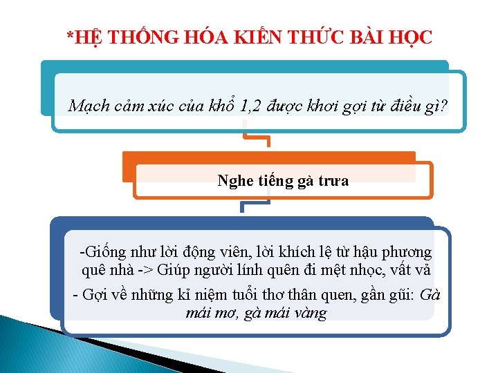 *HỆ THỐNG HÓA KIẾN THỨC BÀI HỌC Mạch cảm xúc của khổ 1, 2