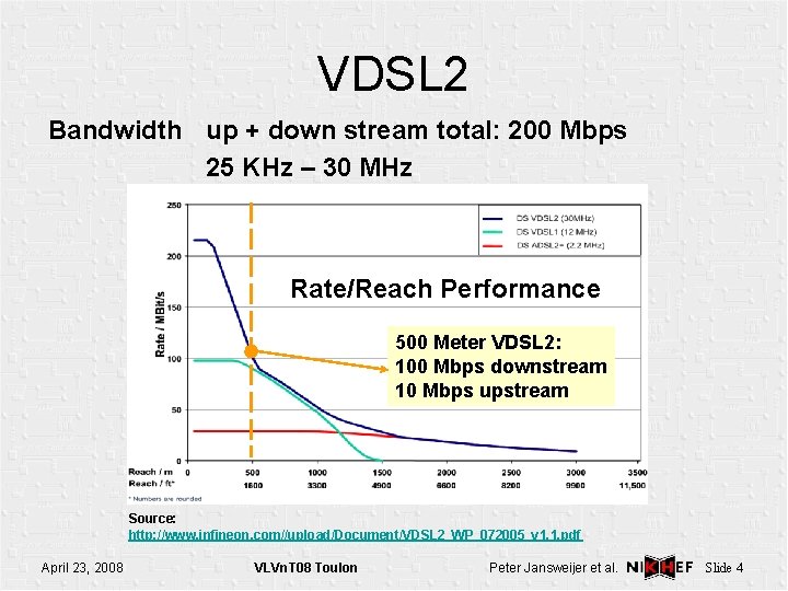 VDSL 2 Bandwidth up + down stream total: 200 Mbps 25 KHz – 30