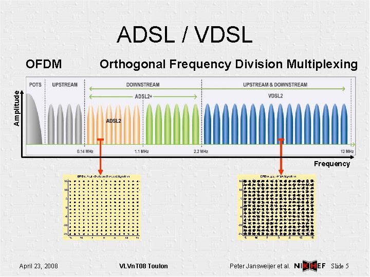 ADSL / VDSL Orthogonal Frequency Division Multiplexing Amplitude OFDM Frequency April 23, 2008 VLVn.