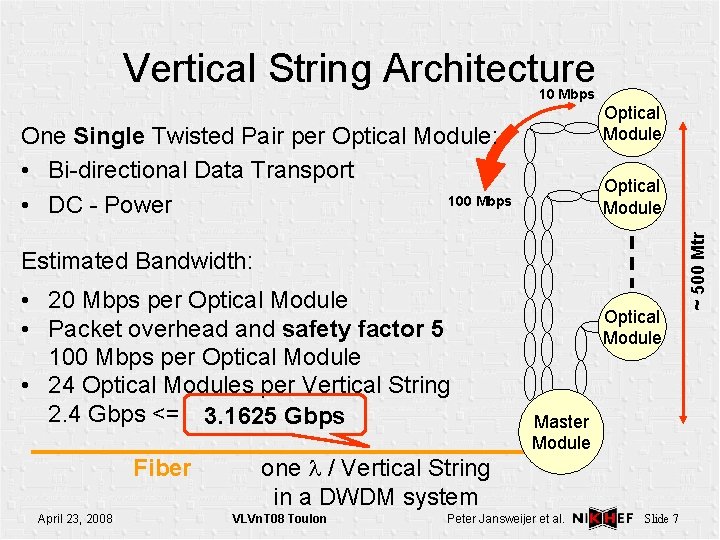 Vertical String Architecture 10 Mbps Optical Module One Single Twisted Pair per Optical Module: