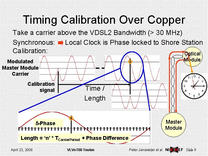 Timing Calibration Over Copper Take a carrier above the VDSL 2 Bandwidth (> 30