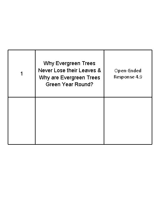 1 Why Evergreen Trees Never Lose their Leaves & Why are Evergreen Trees Green