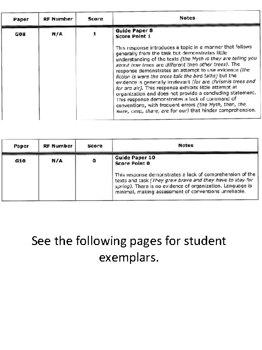 See the following pages for student exemplars. 