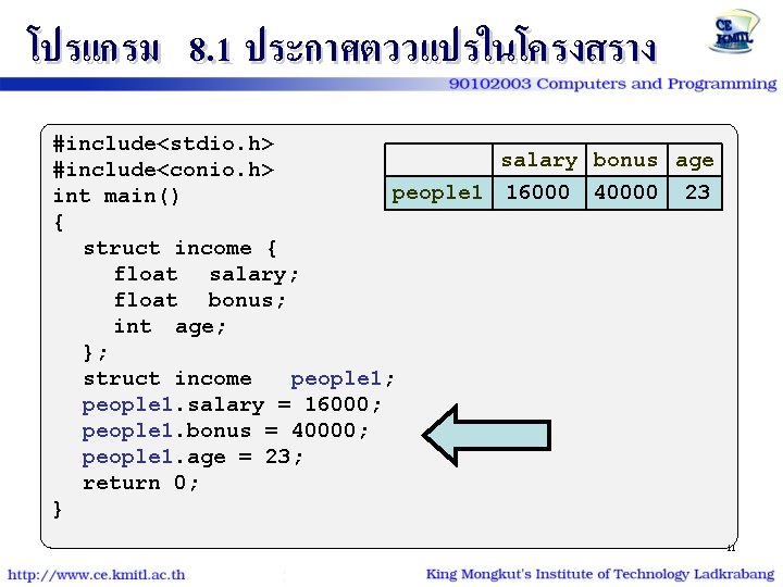 โปรแกรม 8. 1 ประกาศตววแปรในโครงสราง #include<stdio. h> salary bonus age #include<conio. h> people 1 16000