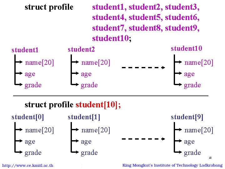 struct profile student 1, student 2, student 3, student 4, student 5, student 6,