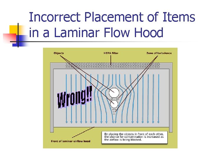 Incorrect Placement of Items in a Laminar Flow Hood 