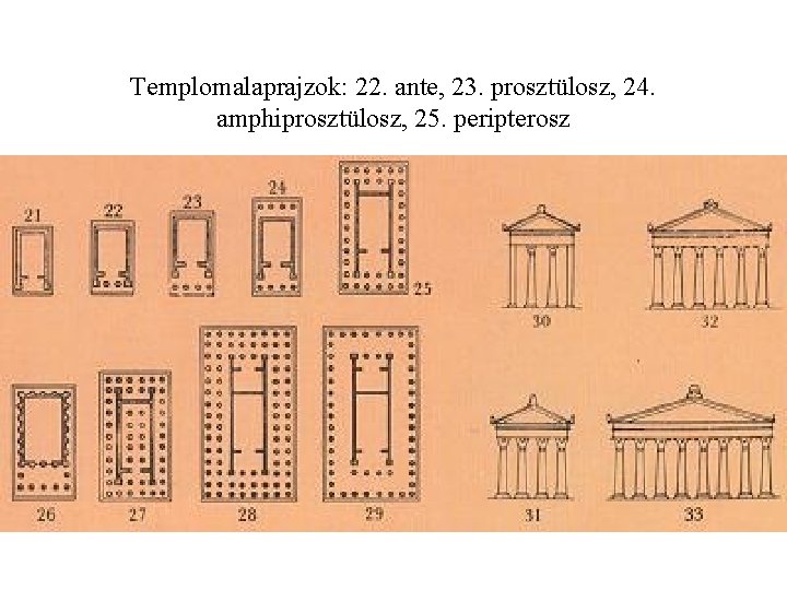 Templomalaprajzok: 22. ante, 23. prosztülosz, 24. amphiprosztülosz, 25. peripterosz 