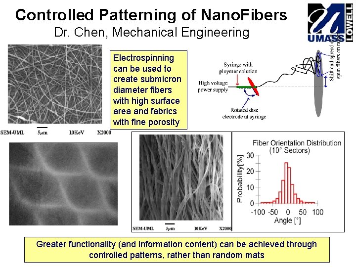 Controlled Patterning of Nano. Fibers Dr. Chen, Mechanical Engineering Electrospinning can be used to